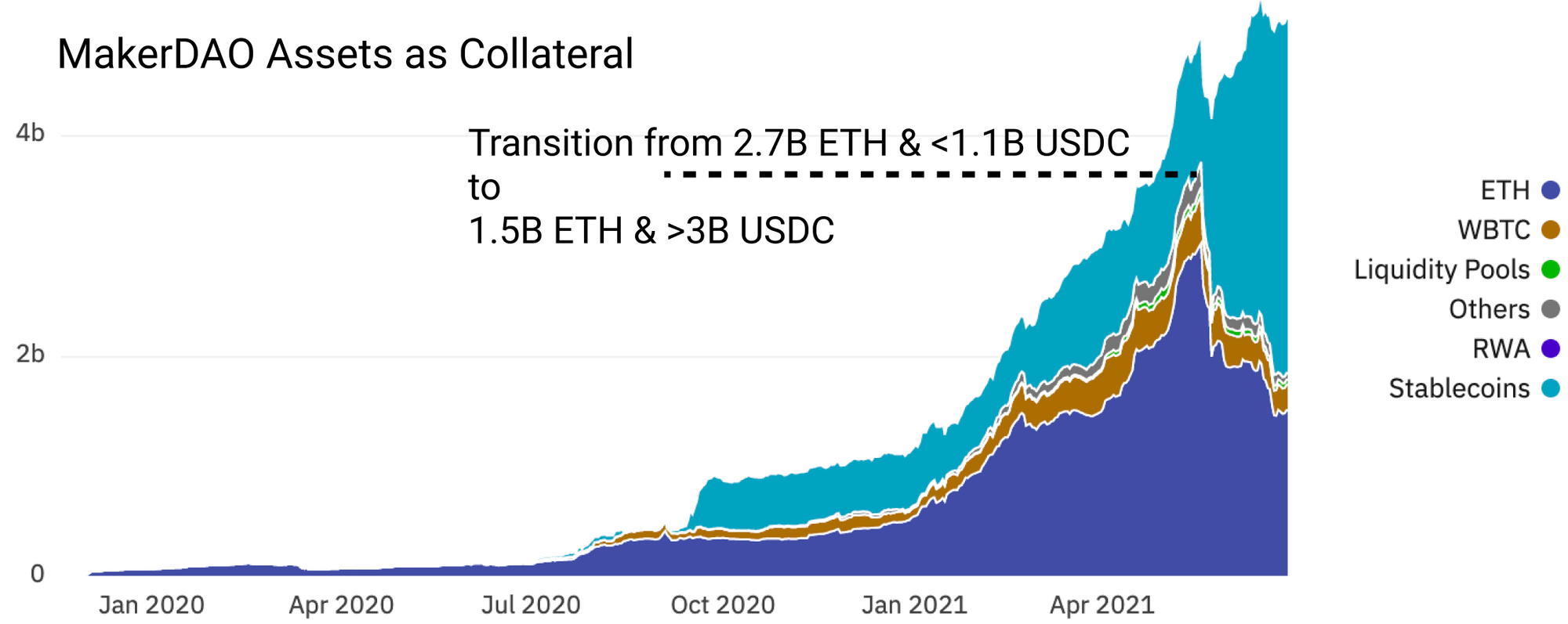 OHM:关于货币和价值的新探索