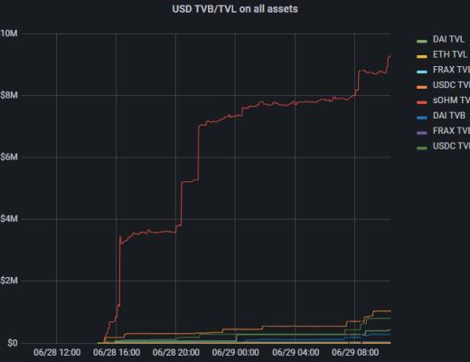 DeFi是一场货币和价值间的实验？