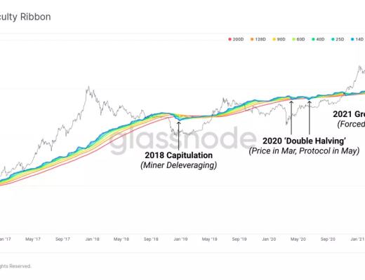 数据分析：比特币矿工大迁徙如何影响加密市场？