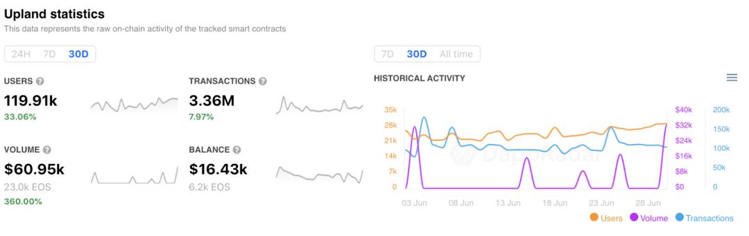 Dappradar报告：过山车二季度 Polygon超越以太坊