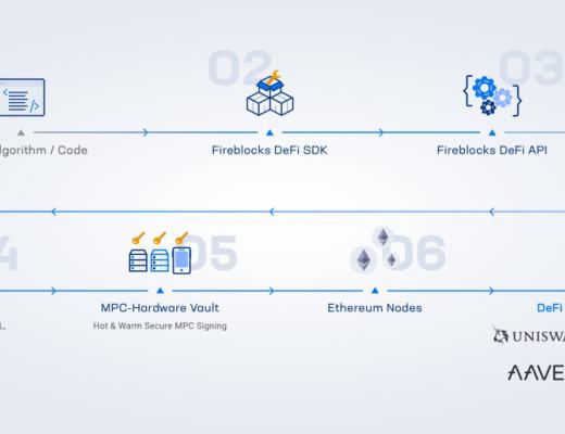 明星 DeFi 协议进军 B 端市场 DeFi市场加速进化？