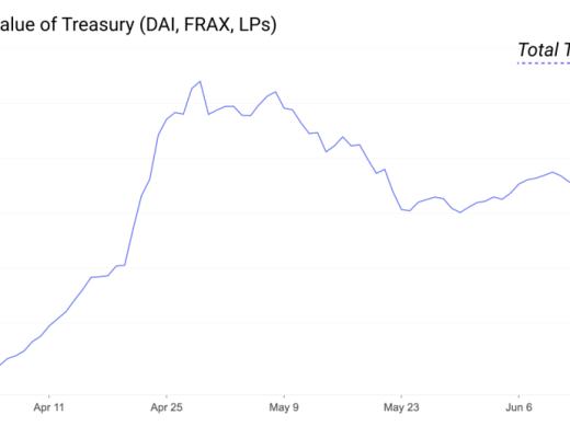 DeFi是一场货币和价值间的实验？
