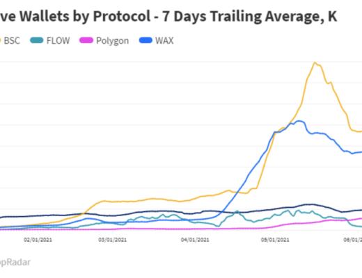 Dappradar报告：过山车二季度 Polygon超越以太坊