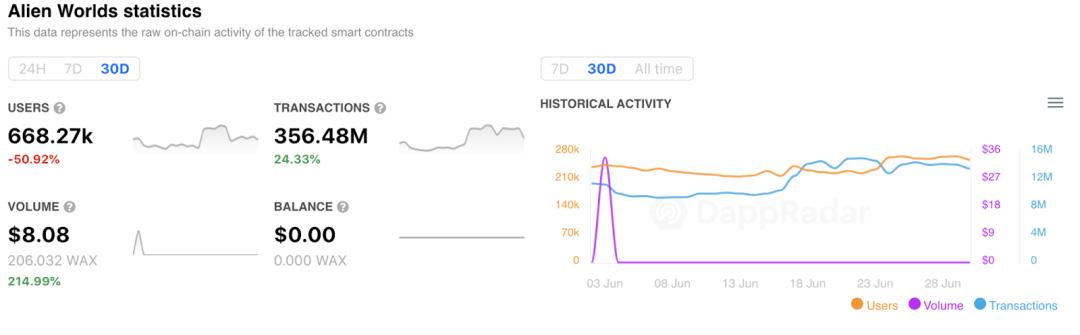 Dappradar报告：过山车二季度 Polygon超越以太坊