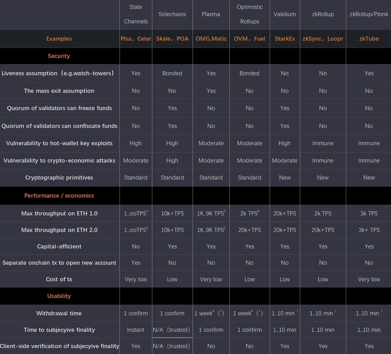 Layer2主战场 zkTube的耀眼夺目并非偶然
