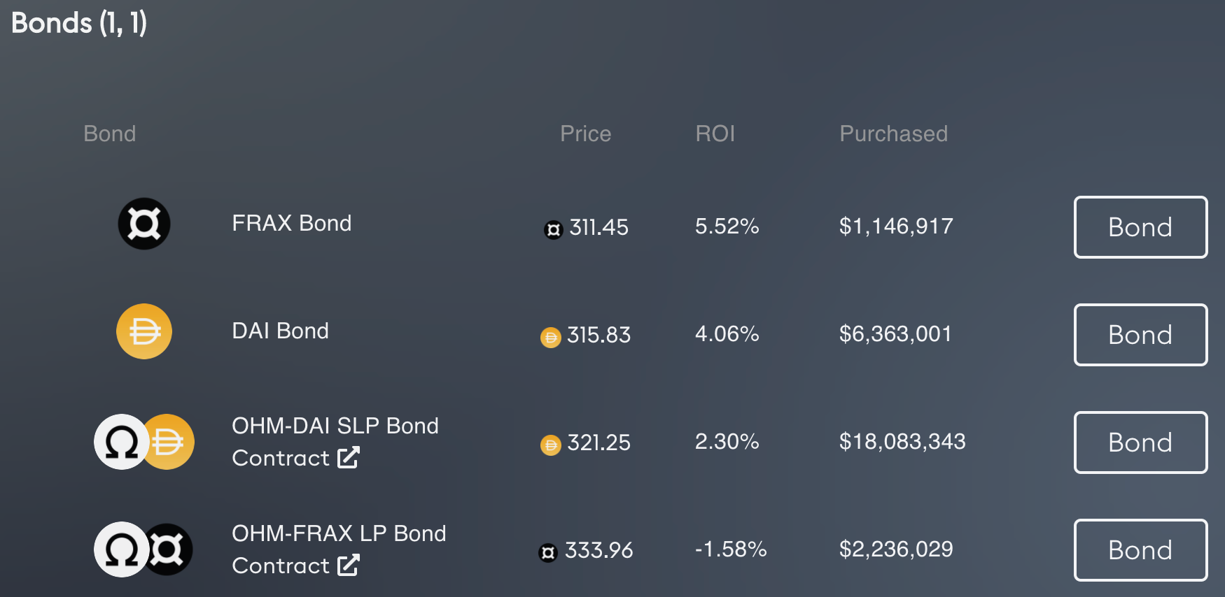 OHM:关于货币和价值的新探索