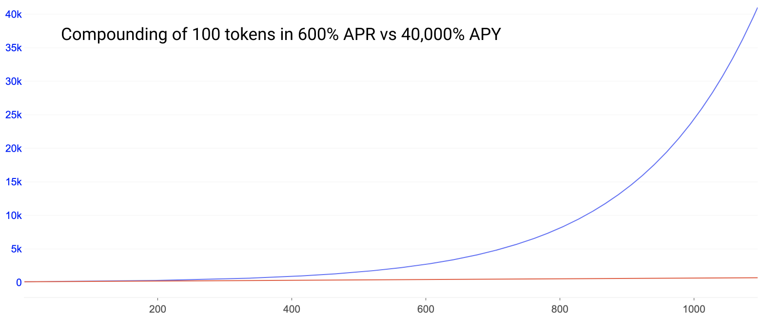 OHM:关于货币和价值的新探索