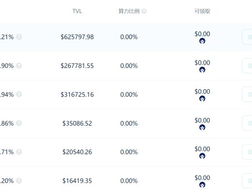 对话David:DEFI新看点 通缩时代下YouSwap如何发展
