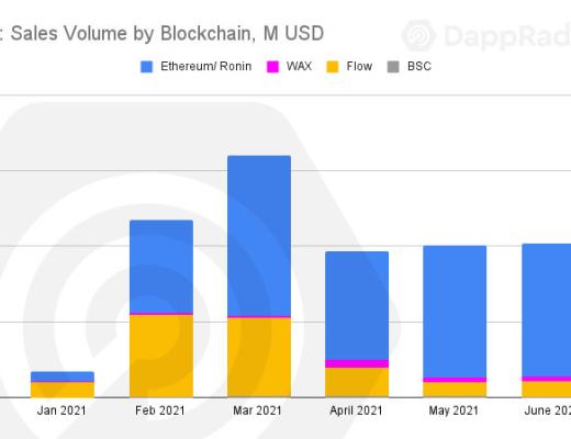Dappradar报告：过山车二季度 Polygon超越以太坊