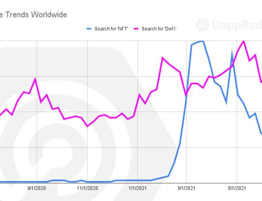 Dappradar报告：过山车二季度 Polygon超越以太坊