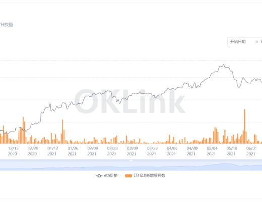 DeFi强势反弹 以太坊接力下一波?