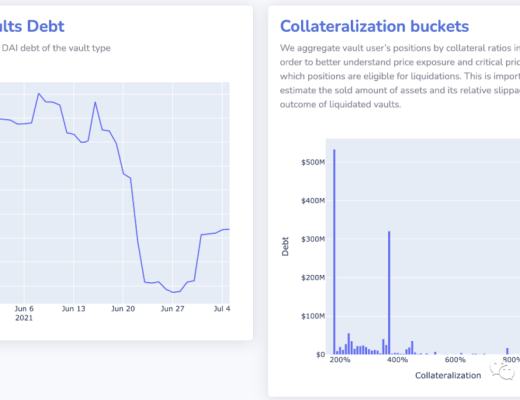 回顾DeFi6月：稳定币增长很稳定 协议盈利能力却不如意