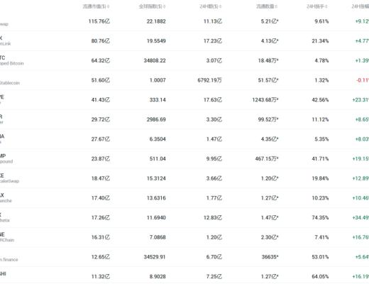 DeFi强势反弹 以太坊接力下一波?