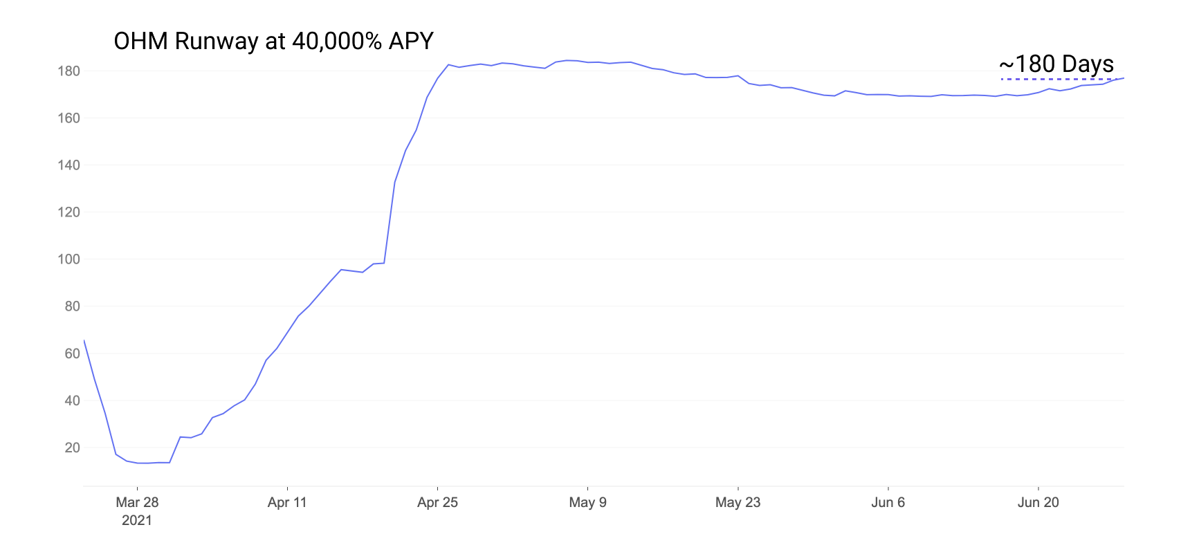 OHM:关于货币和价值的新探索