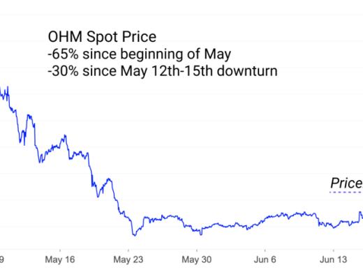 DeFi是一场货币和价值间的实验？