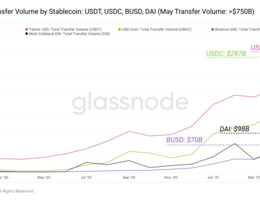 DeFi是一场货币和价值间的实验？