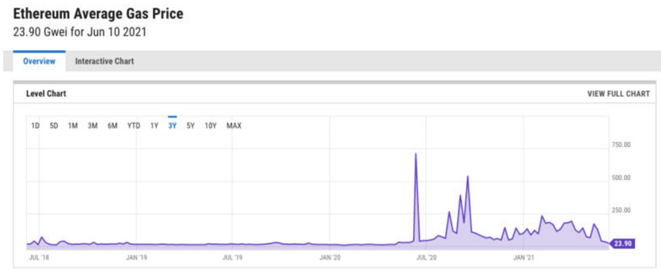 Layer2主战场 zkTube的耀眼夺目并非偶然
