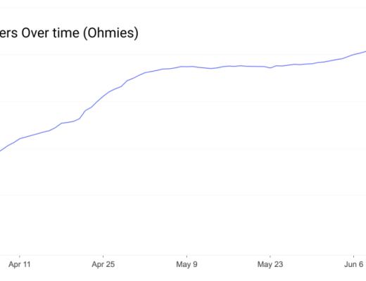 DeFi是一场货币和价值间的实验？