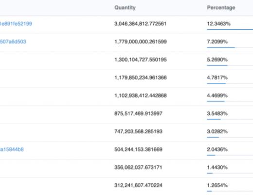 回顾DeFi6月：稳定币增长很稳定 协议盈利能力却不如意