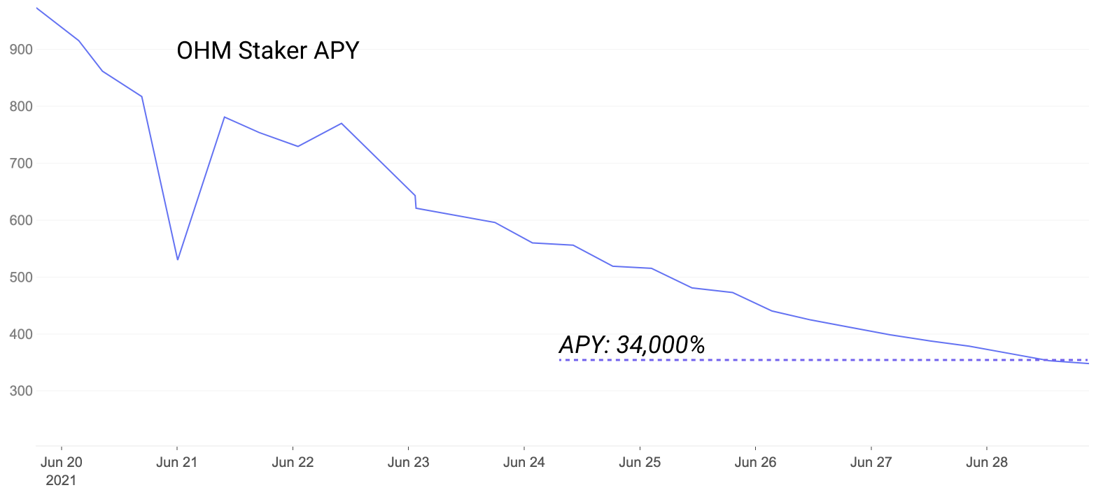 OHM:关于货币和价值的新探索