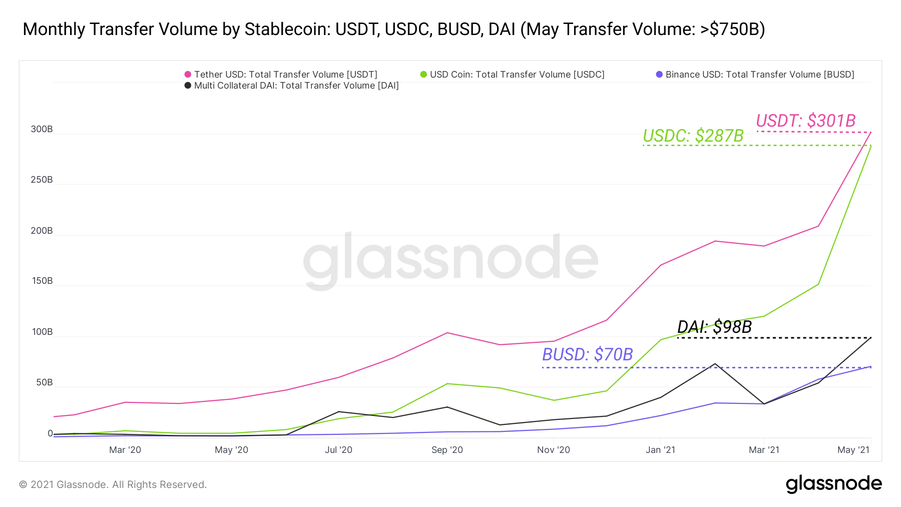 OHM:关于货币和价值的新探索
