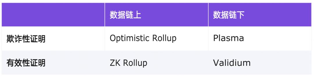 Polygon链下扩展和数据可用性问题