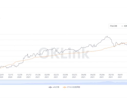 DeFi强势反弹 以太坊接力下一波?