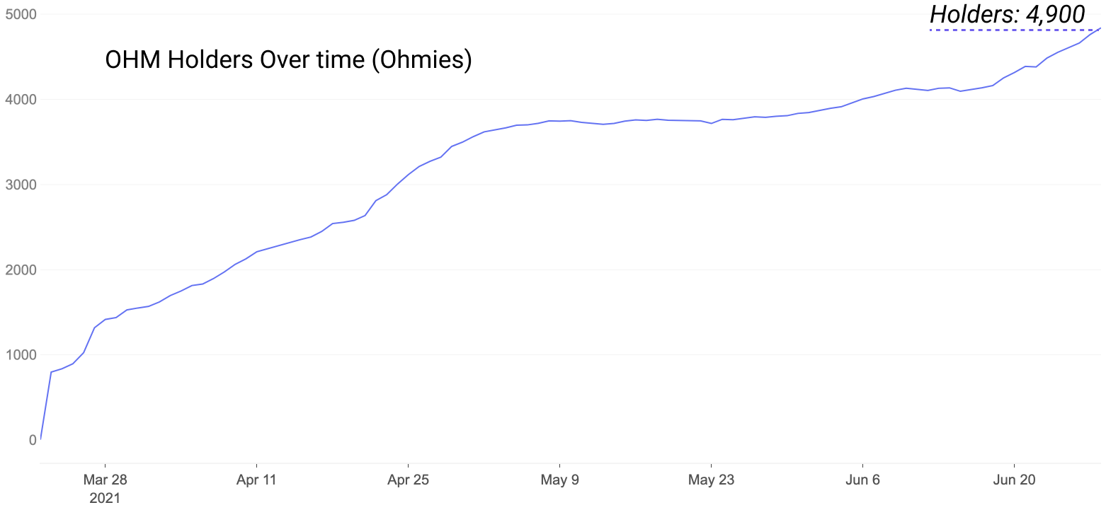 OHM:关于货币和价值的新探索
