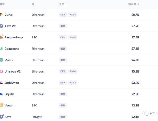 回顾DeFi6月：稳定币增长很稳定 协议盈利能力却不如意