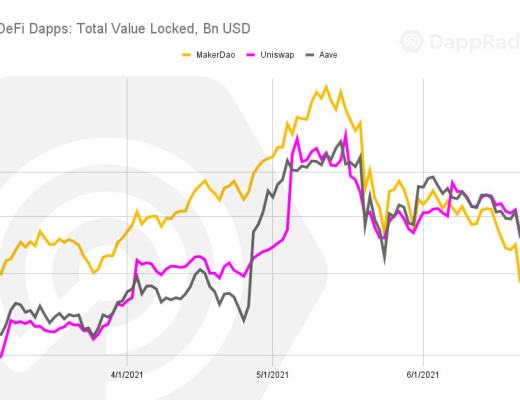 Dappradar报告：过山车二季度 Polygon超越以太坊