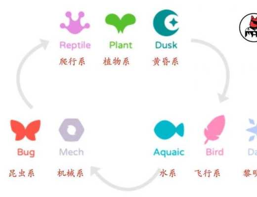 Axie Infinity 宇宙搭车指南:新手玩家快速上手看这篇就够了