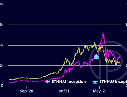 DeFi强势反弹 以太坊接力下一波?
