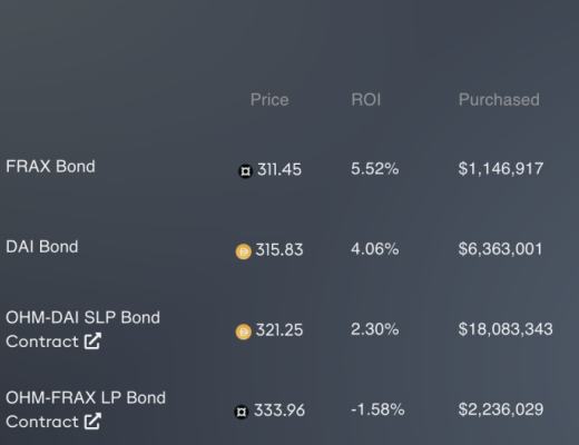 DeFi是一场货币和价值间的实验？