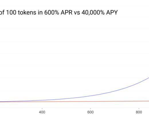 DeFi是一场货币和价值间的实验？