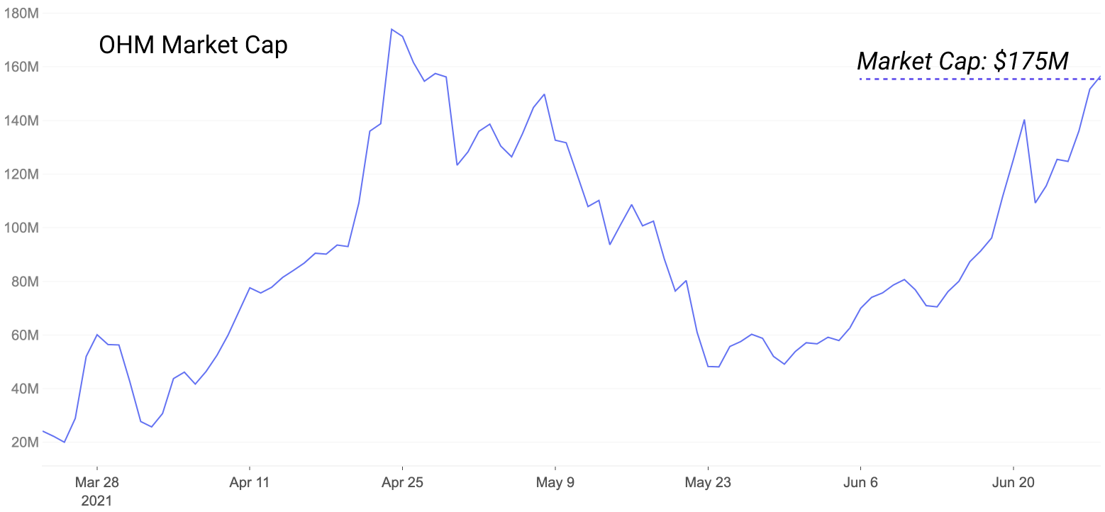 OHM:关于货币和价值的新探索