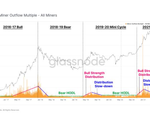 历史罕见大迁移：50%比特币矿工“离线” 从数据看他们在做什么？