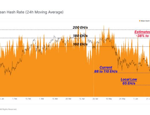 历史罕见大迁移：50%比特币矿工“离线” 从数据看他们在做什么？