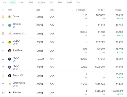 金色DeFi日报 | 第二季度锁定在DeFi中的ETH数量下降了11.5%