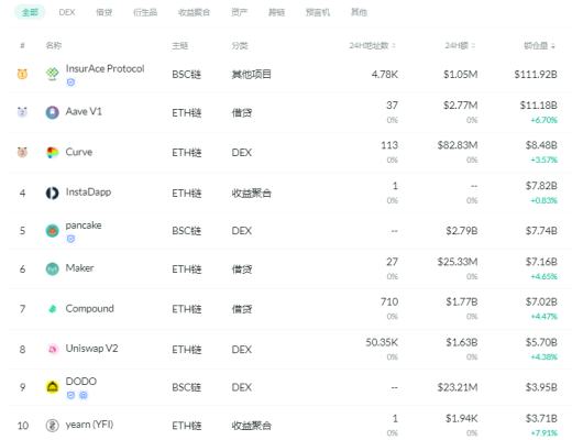 金色DeFi日报 | Instagram致力于在其应用程序上实现NFT功能