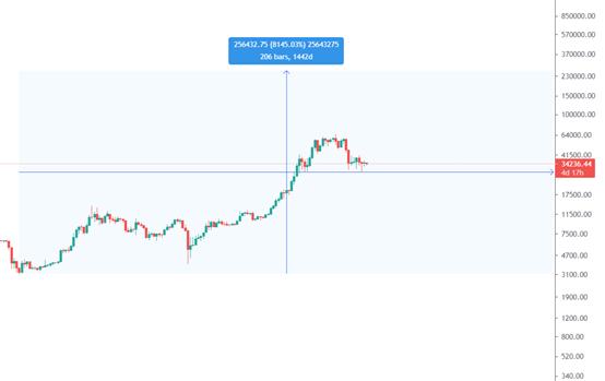 金色趋势丨中场调整有必要 下半场将要启动？