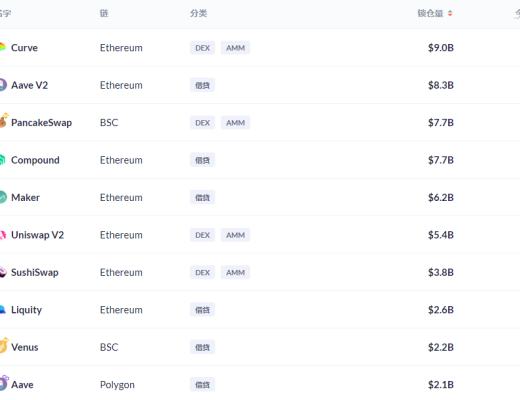 金色DeFi日报 | Instagram致力于在其应用程序上实现NFT功能