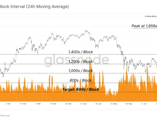 历史罕见大迁移：50%比特币矿工“离线” 从数据看他们在做什么？