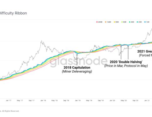 历史罕见大迁移：50%比特币矿工“离线” 从数据看他们在做什么？