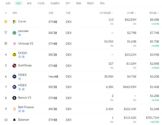 金色DeFi日报 | Instagram致力于在其应用程序上实现NFT功能