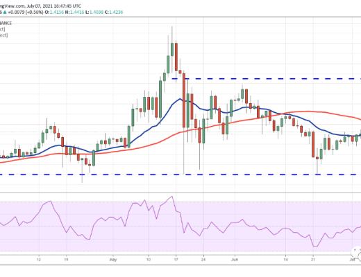 分析:山寨币价格正在走高 下跌趋势可能即将结束