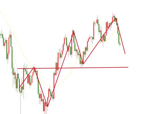 7.8晚间行情：行情出现暴挫 布局机会再来