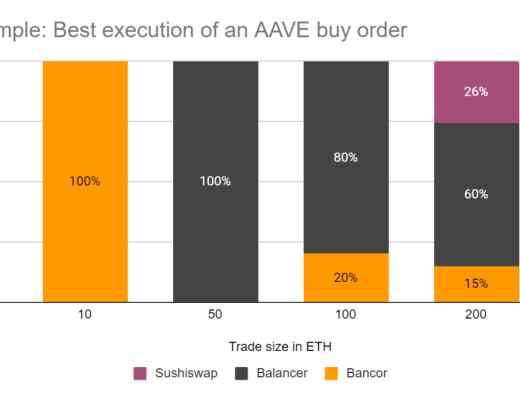 理解自动做市商：价格冲击