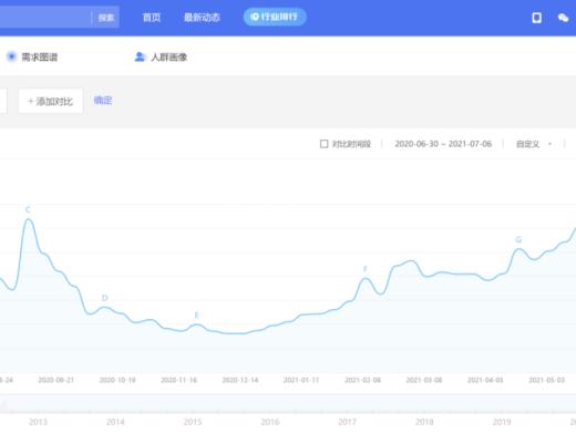 去年的这个时候 我们是怎么谈论DeFi的？