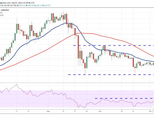分析:山寨币价格正在走高 下跌趋势可能即将结束