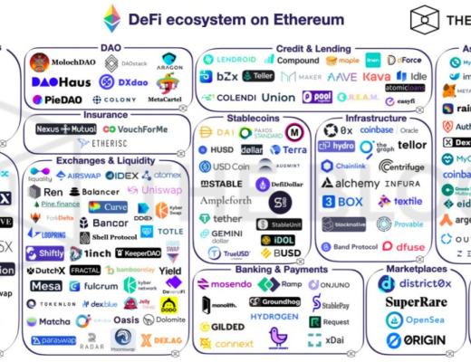 矿视界译文：以太坊离权益证明还有多远？